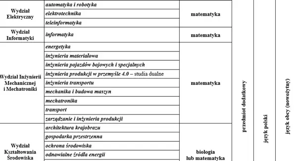 zasady rekrutacji usz